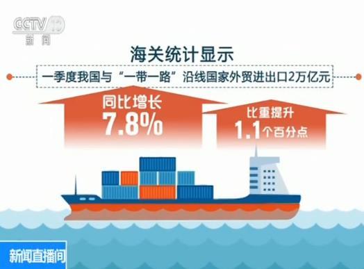 一季度中国与“一带一路”沿线国家外贸增长7.8%