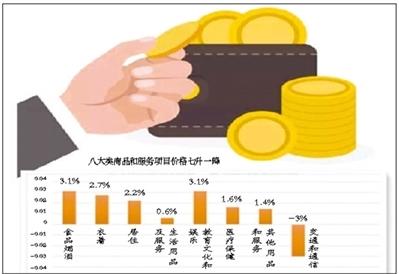 6.4% 一季度北京居民收入涨幅与GDP持平