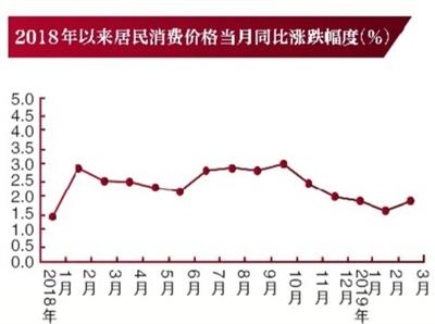 北京一季度GDP同比增6.4%