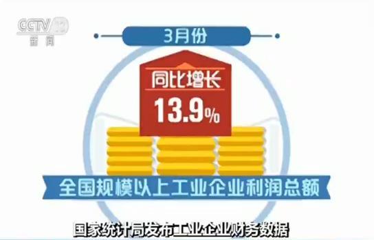 国家统计局发布工业企业财务数据 3月份工业利润增速大幅回升