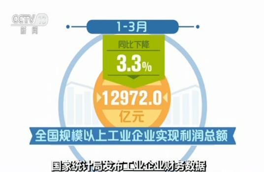 国家统计局发布工业企业财务数据 3月份工业利润增速大幅回升