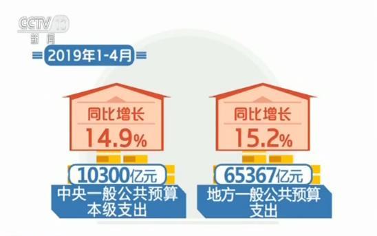 今年前4个月我国财政收入同比增长5.3%