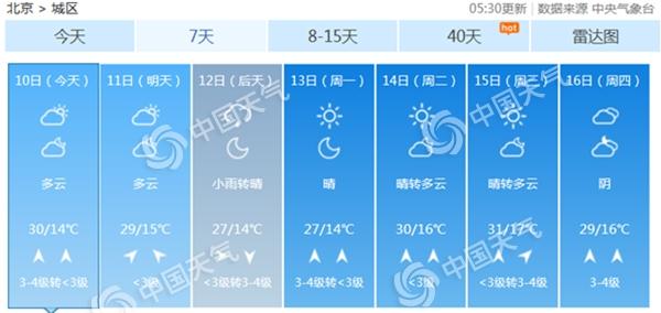 北京今明两天晴热温差大 周日雨水送清凉