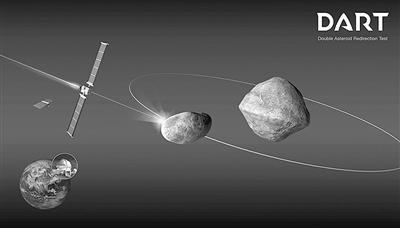 航天器与小行星相撞会怎样？NASA将演示行星防御技术