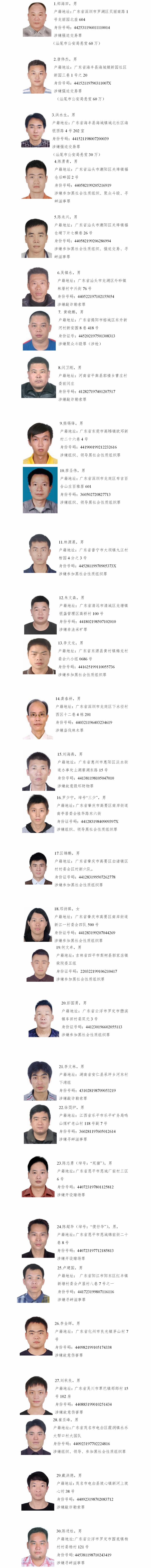 广东公开悬赏通缉30名在逃涉黑恶犯罪嫌疑人