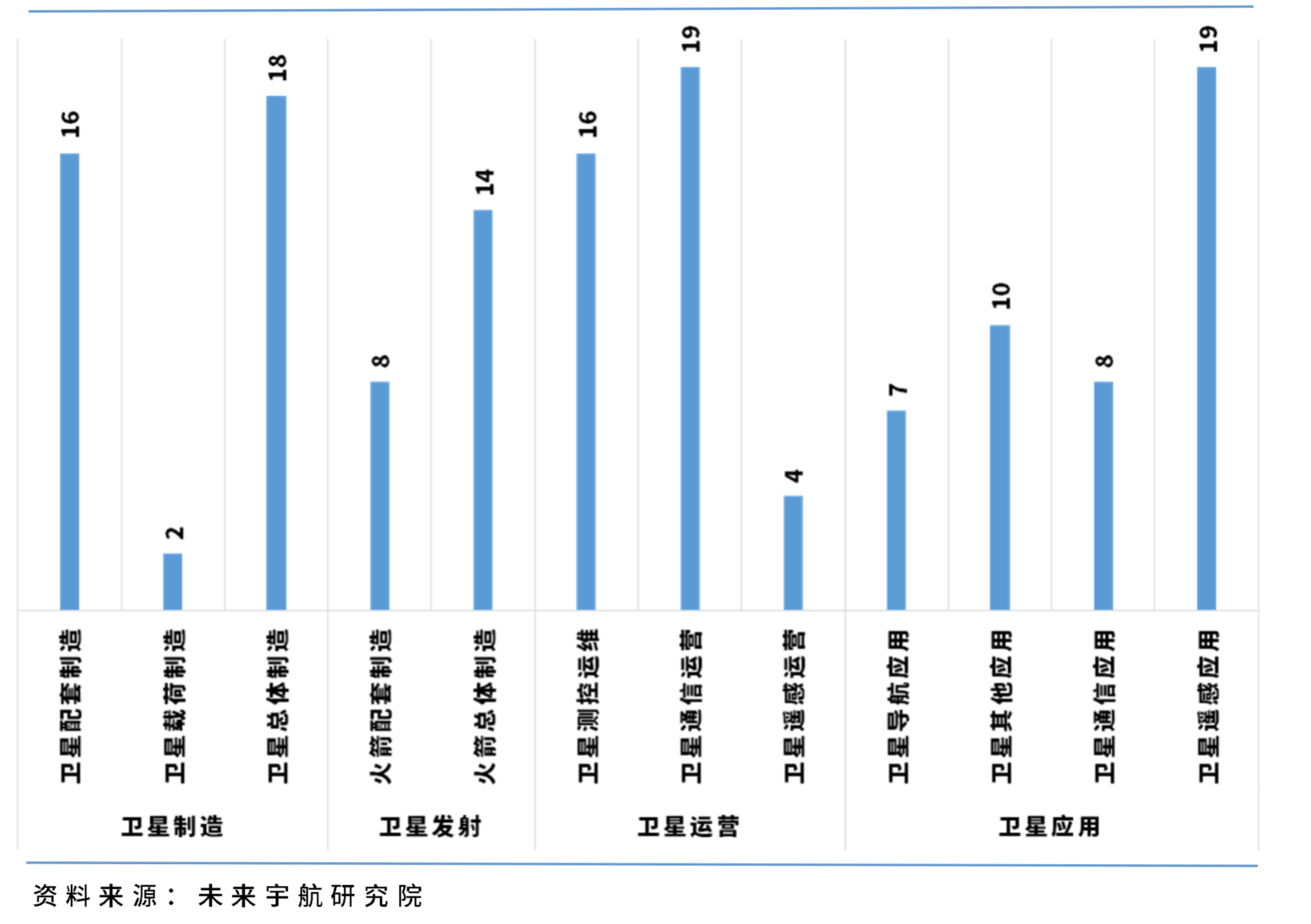 中国民营航天企业达123家 占国内商业航天公司近九成