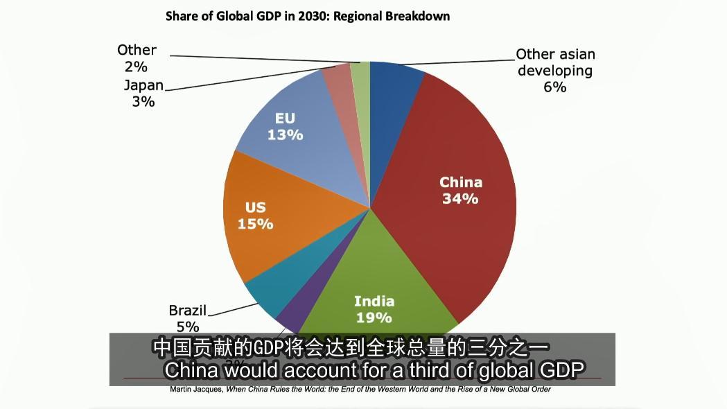 马丁·雅克：中国将成为怎样的全球性大国？