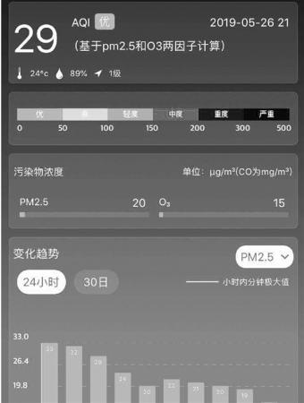杭州：今天PM2.5浓度是多少你可以打开APP随时查