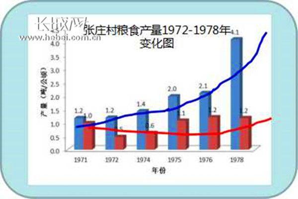 看沧桑巨变 中国农业大学实验站扎根曲周45年