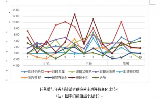 你为孩子选购的手机平板对孩子视力影响有多大？