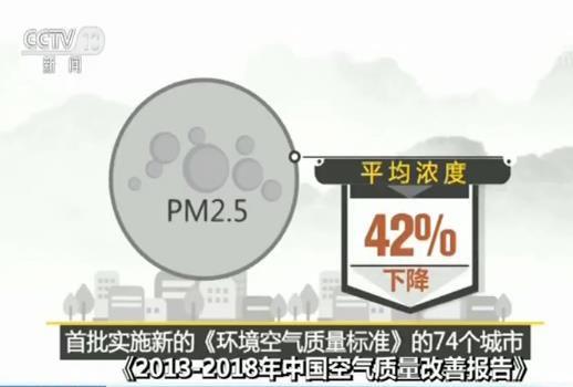2018年中国空气质量改善报告》发布 中国环境空气质量总体改善