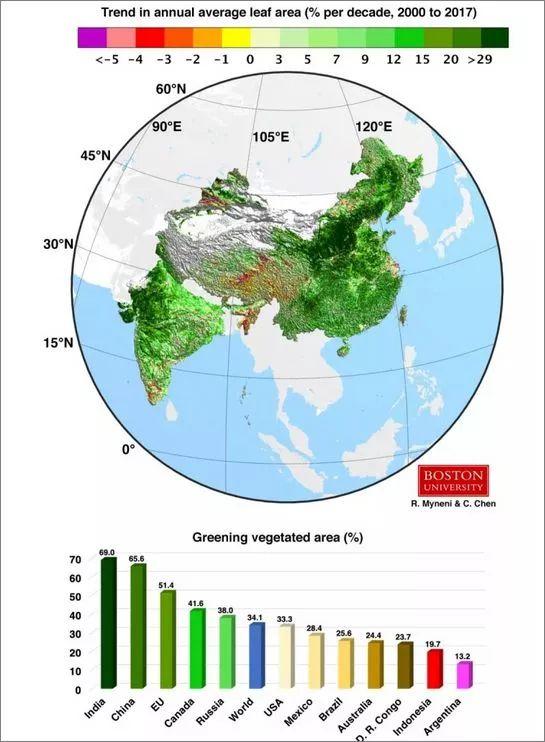 中国是怎样拯救地球的？卫星遥感影像告诉你！