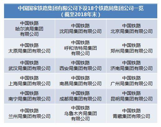 中国国家铁路集团有限公司挂牌成立 领导班子九人