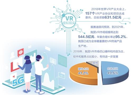 “VR+5G”开辟应用新天地
