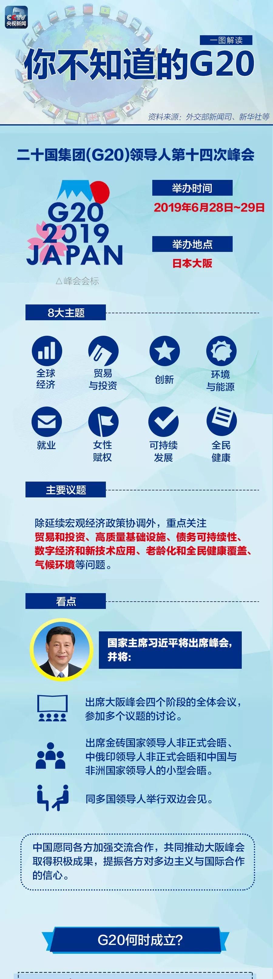 习近平主席今天赴日出席G20峰会，有哪些看点？