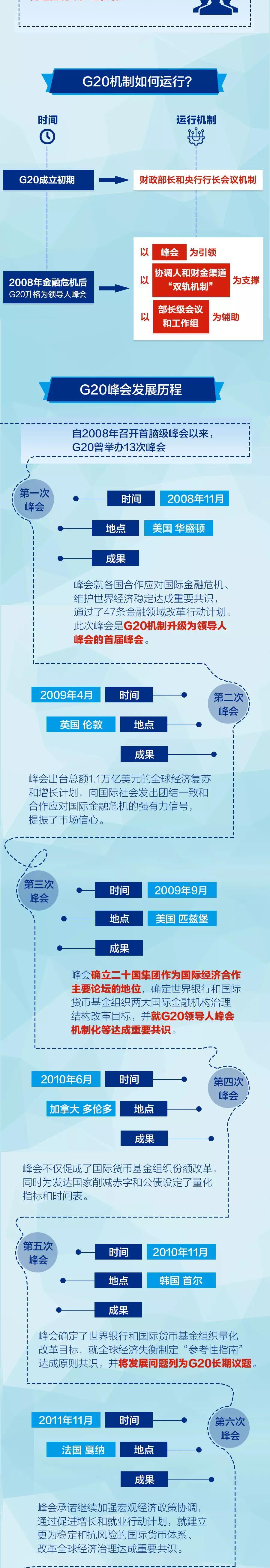 习近平主席今天赴日出席G20峰会，有哪些看点？