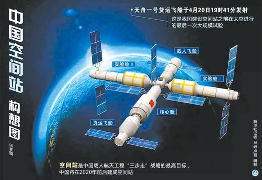 中国开辟太空合作新时代