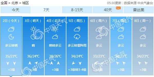 北京今有雷雨高温持续