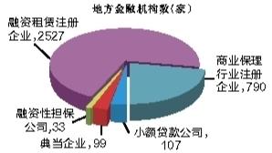 上半年广州存贷款余额增速 居五大城市首位