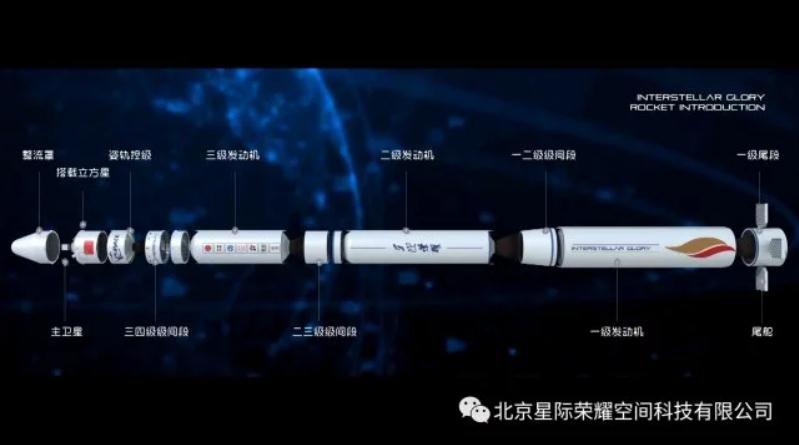 民营火箭首次成功入轨 外媒：中国航天业正在实现跨越式发展