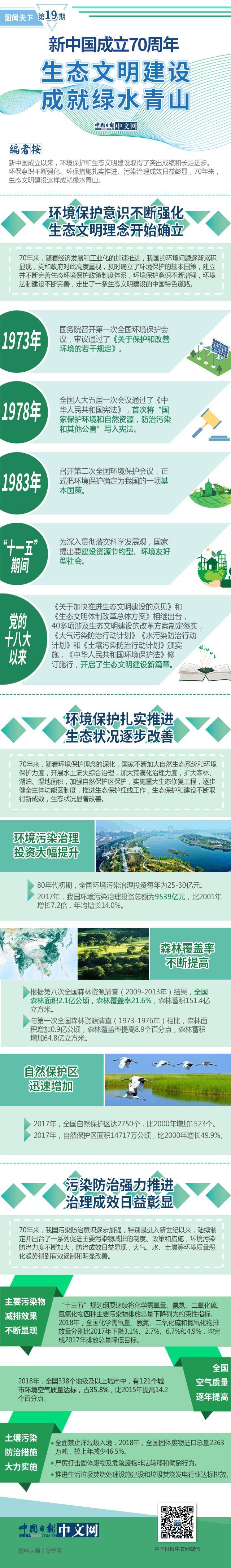 图解丨新中国成立70周年 生态文明建设成就绿水青山