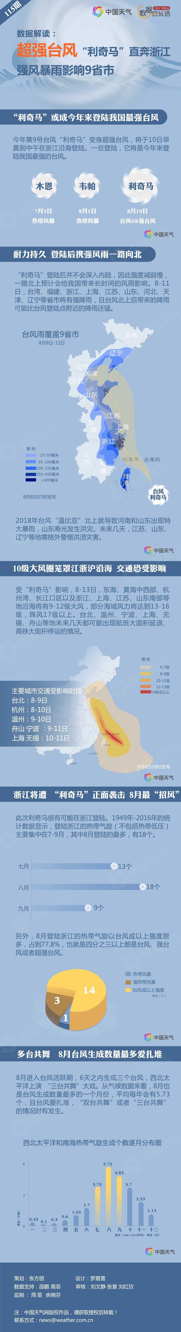 图解：“利奇马”成今年风王 强风暴雨将影响9省市
