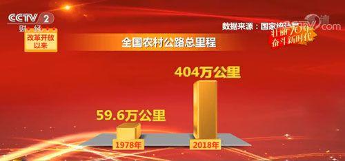 70年中国农民人均增收40倍