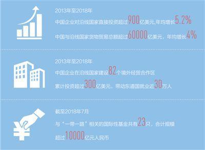 为完善全球经济治理拓展新实践