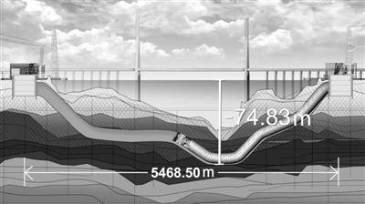 长江水下藏着一个超大管廊 能通电百万伏