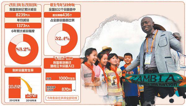 国际社会点赞中国扶贫工作：中国减贫成就举世瞩目