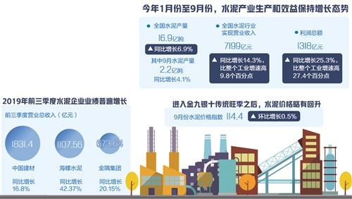 水泥行业运行平稳 不断推进行业高质量发展