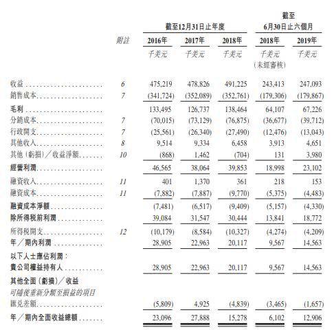 上好佳在华“水土不服”：中国区收益占比下降、错失线上销售红利