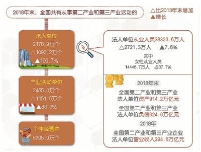 中国完成了一次对国民经济的高质量“体检”