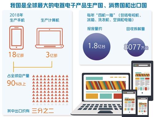 中国RoHS公共服务平台正式成立，未开展RoHS认证产品将不能在电商销售