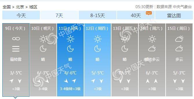 北京今日局地有重度霾 明天冷空气抵达能见度逐渐转好