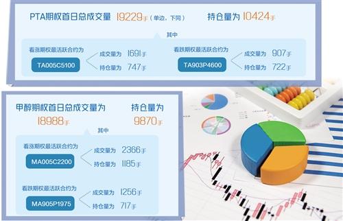 首批能化期权在郑商所上市石化企业风险管理有了新工具