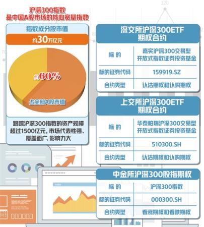 金融期权市场迎来新成员，未来期权发展空间很大