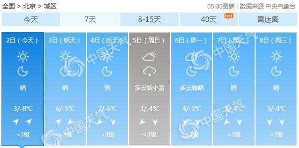 北京未来三天连续升温 周日或再迎降雪