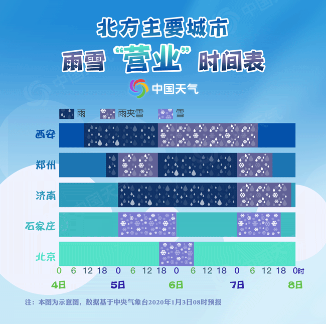 34省份均有降水！新年首场大范围雨雪天气明起“营业”