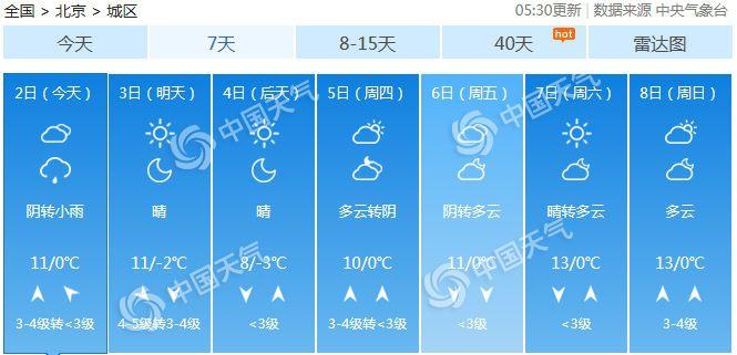 北京今日南风渐起大部有小雨 本周气温多起伏