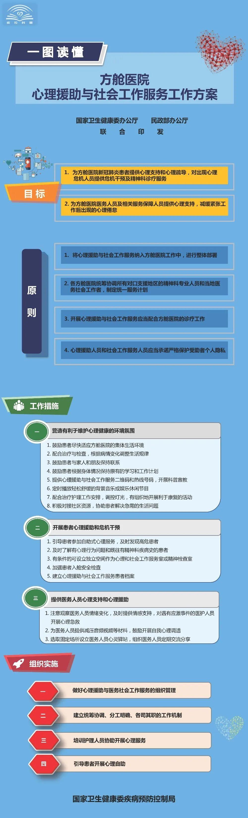 一图读懂 关于加强应对新冠肺炎疫情工作中心理援助与社会工作服务的通知 中新网