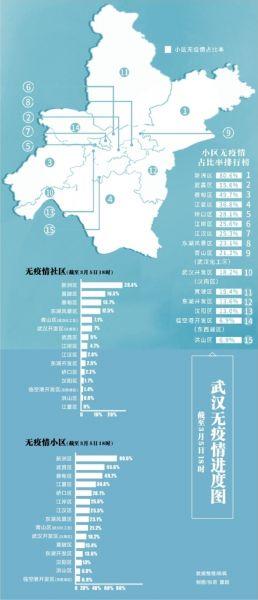 武汉公示首批无疫情小区、社区