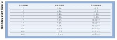 北京市中小微企业2至6月单位缴费全部免征