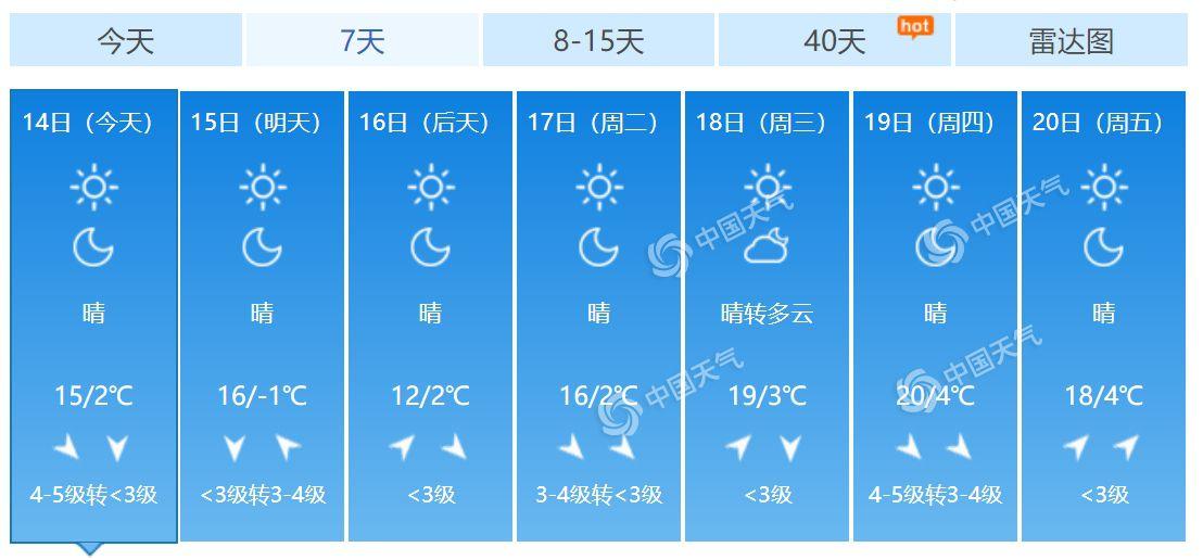 风不停！北京今日北风继续 阵风可达6到7级