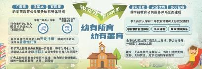 上海发布2020-2035年学前教育发展蓝图
