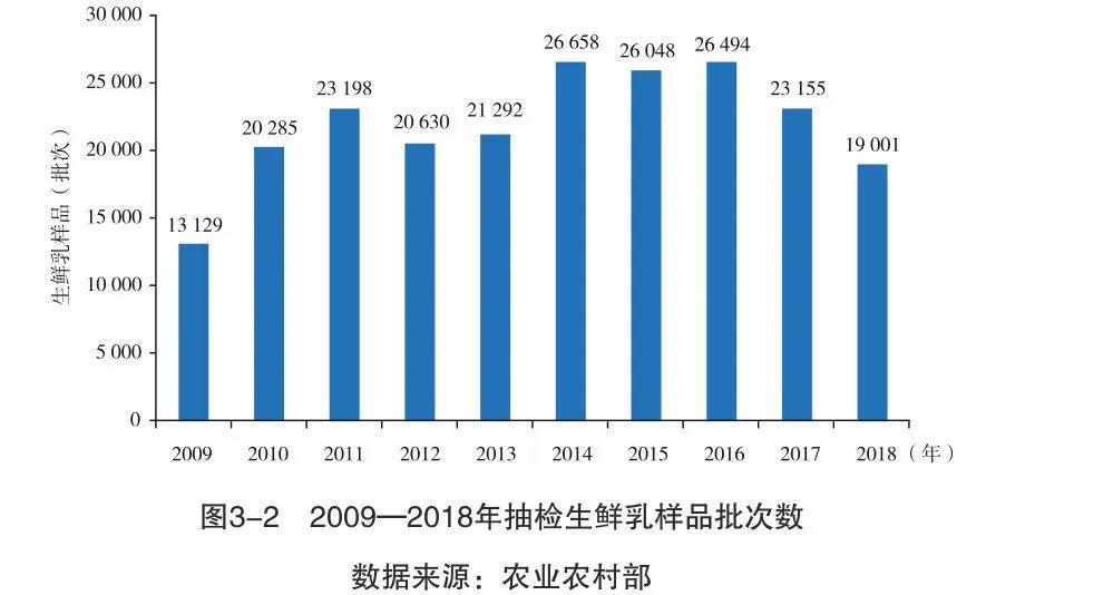 国产奶还能放心喝吗？答案当然是肯定的