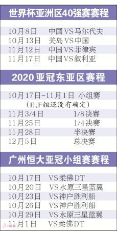 对于中超BIG4俱乐部来说，在支持国足和追求亚冠成绩两者之间将如何抉择？