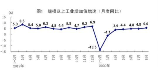 外媒：中国经济强劲复苏 将增加占全球GDP份额