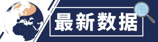 全球抗疫24小时丨美国加州洛杉矶县每10分钟有1人死于新冠肺炎 多国陆续启动疫苗接种工作