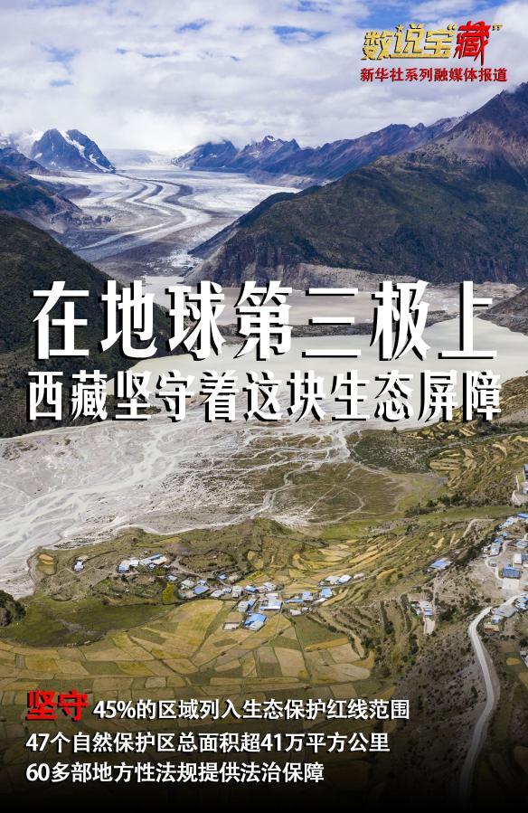 坚守！121亿余元投资助力西藏筑牢生态屏障